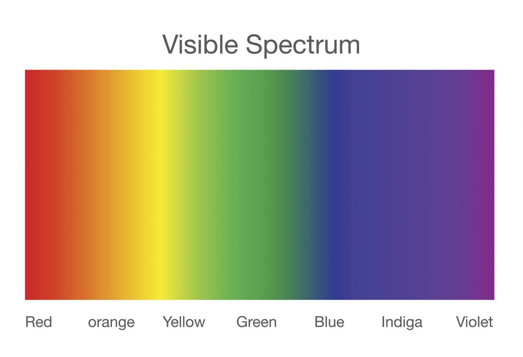 visible light spectrum visible light spectrum