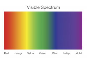 Visible spectrum of light